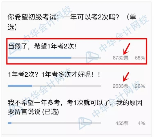 初級(jí)一年多考，2020年能否實(shí)現(xiàn)？