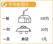 中級會計職稱