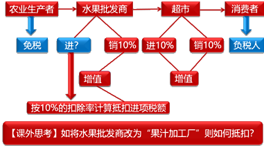 中級(jí)會(huì)計(jì)