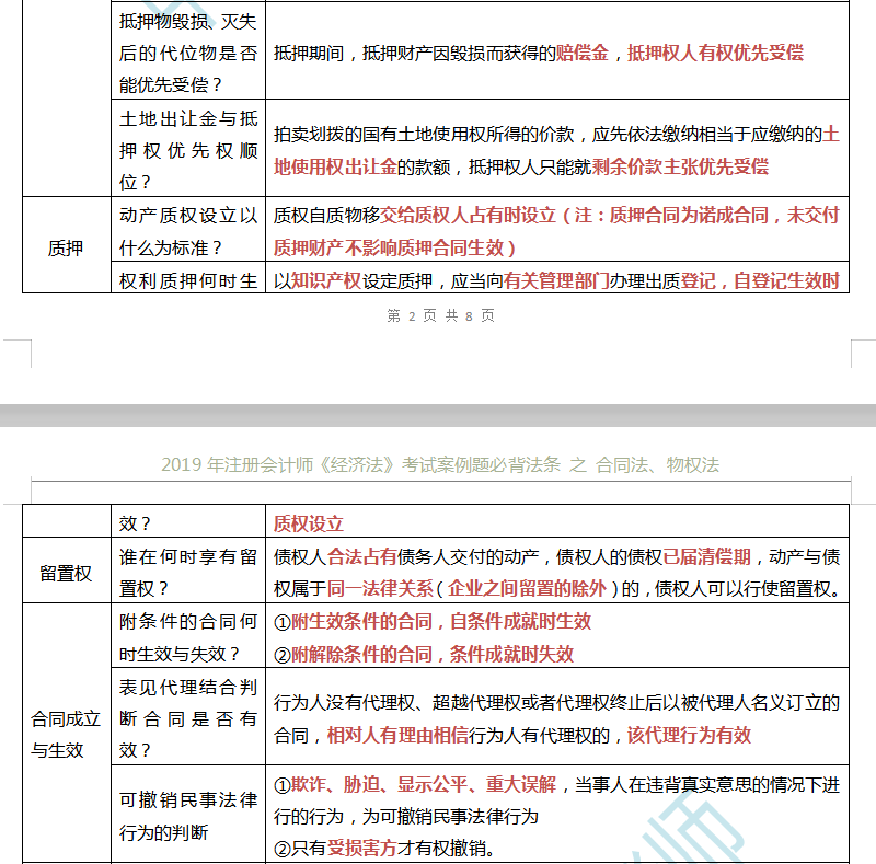 注會經濟法合同法物權法必備法條