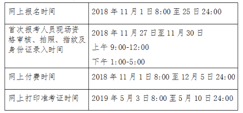 2020年北京市初級(jí)會(huì)計(jì)職稱考試審核方式注意事項(xiàng)！