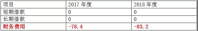 正保會(huì)計(jì)網(wǎng)校