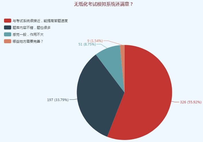 初級考試計算器太難用？提前練習 考試不慌