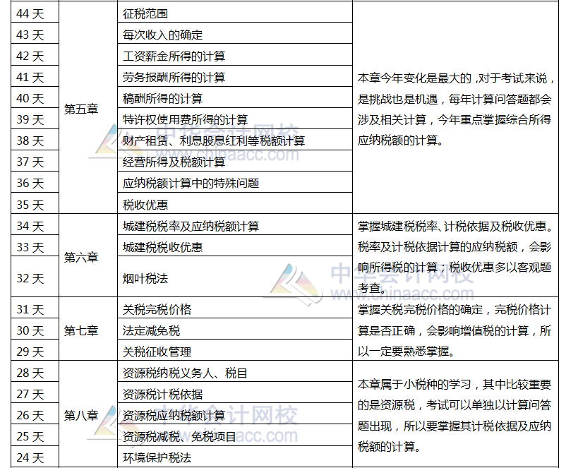 注冊會計師稅法百天學(xué)習(xí)計劃