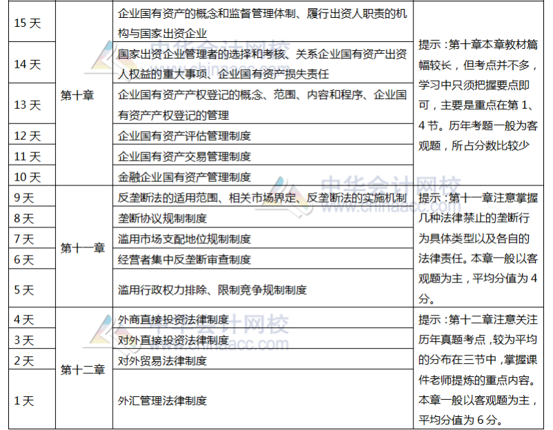 注會經(jīng)濟(jì)法6