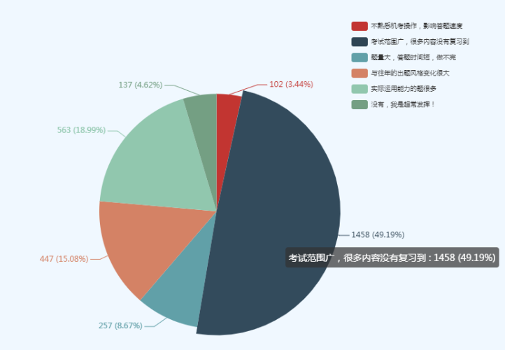 2019初級調(diào)查問卷4