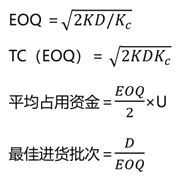 經(jīng)濟訂貨批量