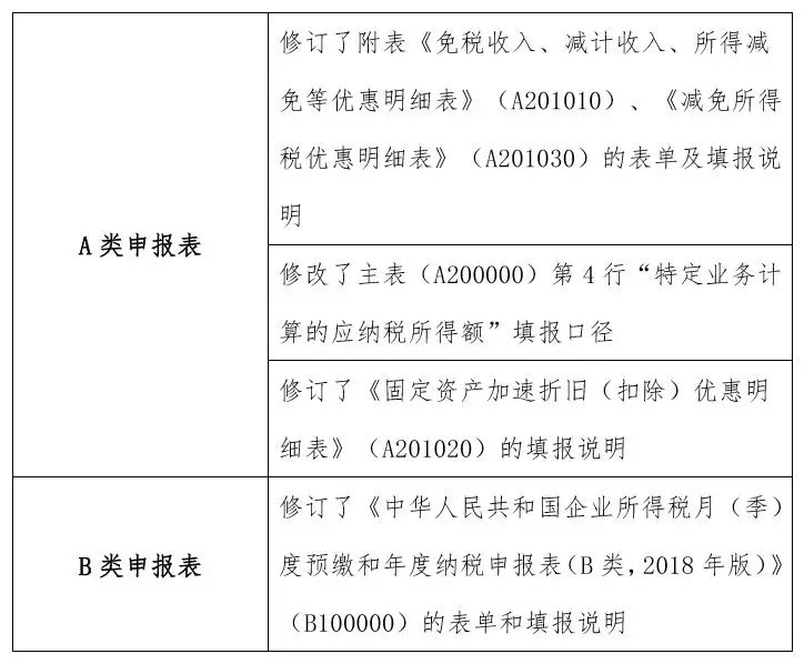 申報(bào)表