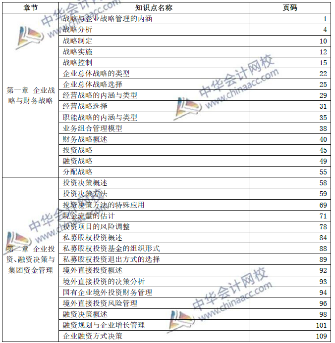 2019年高級(jí)會(huì)計(jì)師考試——教材頁碼對(duì)照表