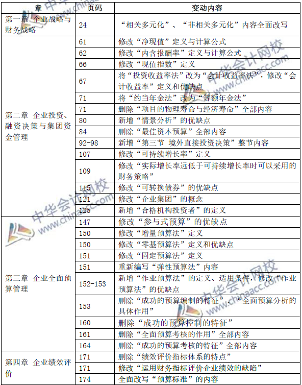 超精細(xì)！2019年高級(jí)會(huì)計(jì)師考試教材變動(dòng)總結(jié)