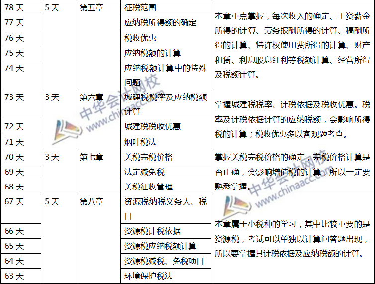 注會(huì)稅法計(jì)劃表