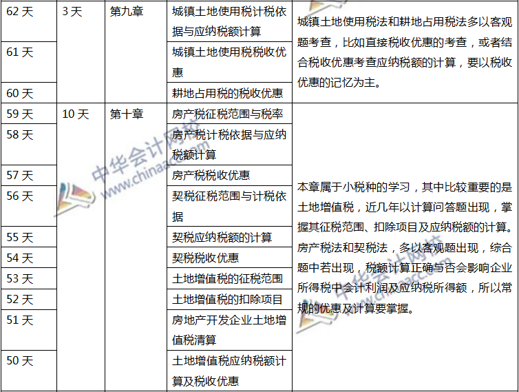 注會(huì)稅法計(jì)劃表