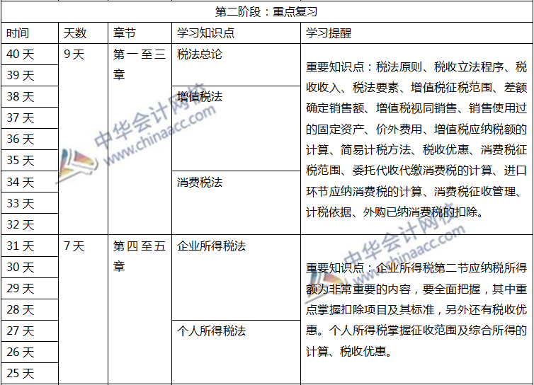 注會(huì)稅法計(jì)劃表