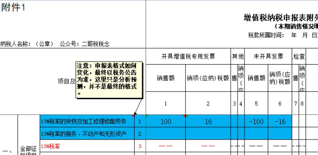 正保會(huì)計(jì)網(wǎng)校