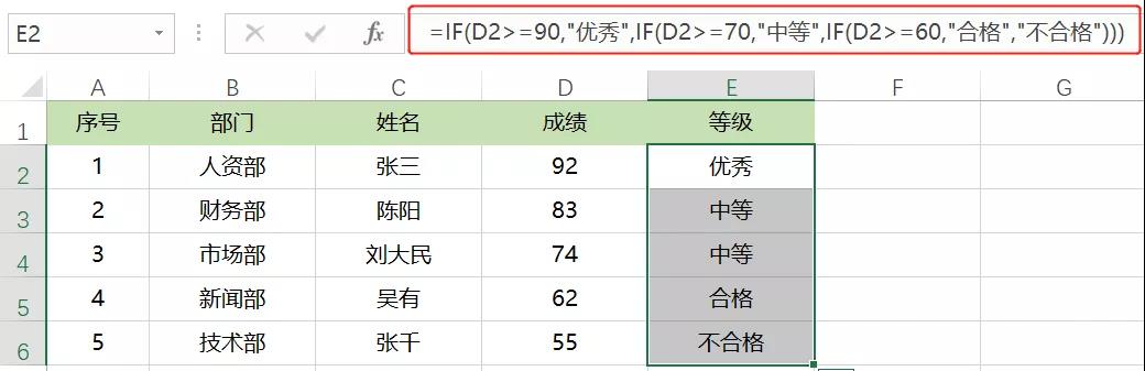 正保會(huì)計(jì)網(wǎng)校