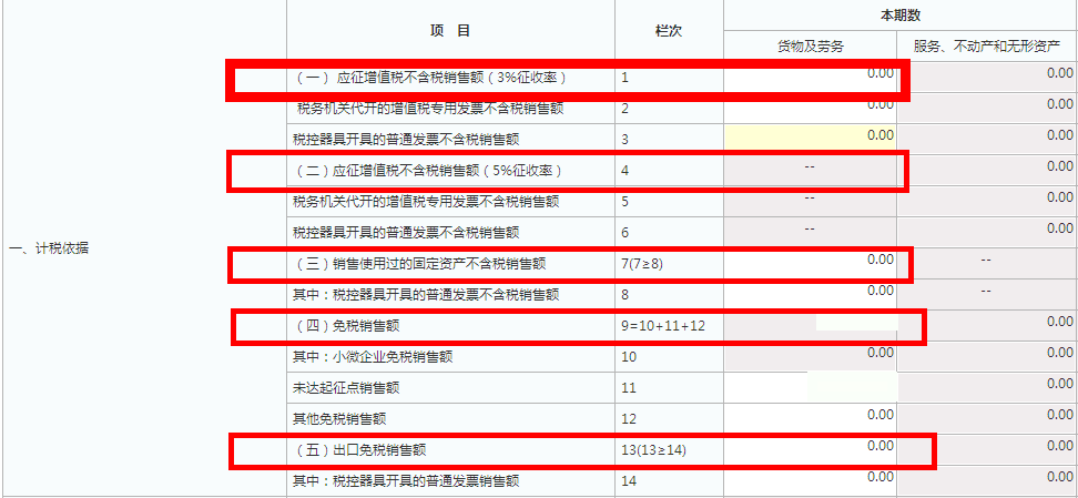 小規(guī)模納稅人網(wǎng)上稅務(wù)局申報流程是怎樣的？