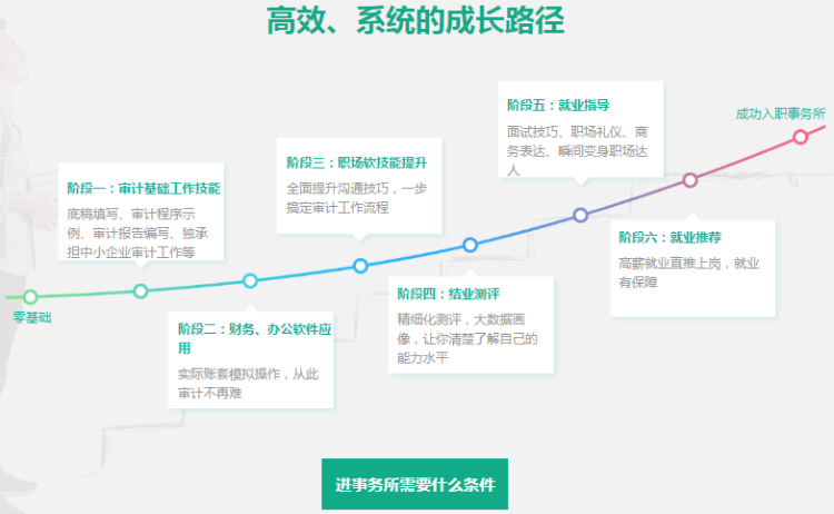 如何進會計師事務所工作？想去事務所的一定要看！