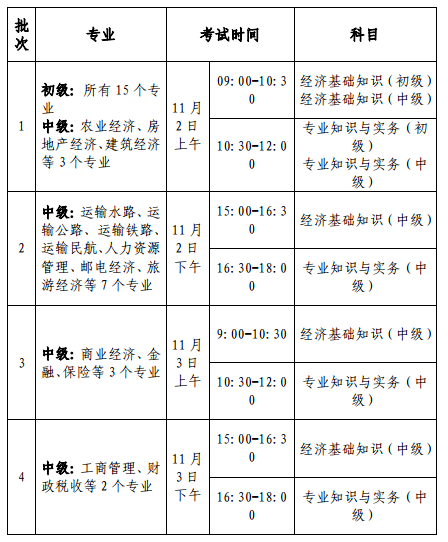 浙江經(jīng)濟(jì)師考試時間安排