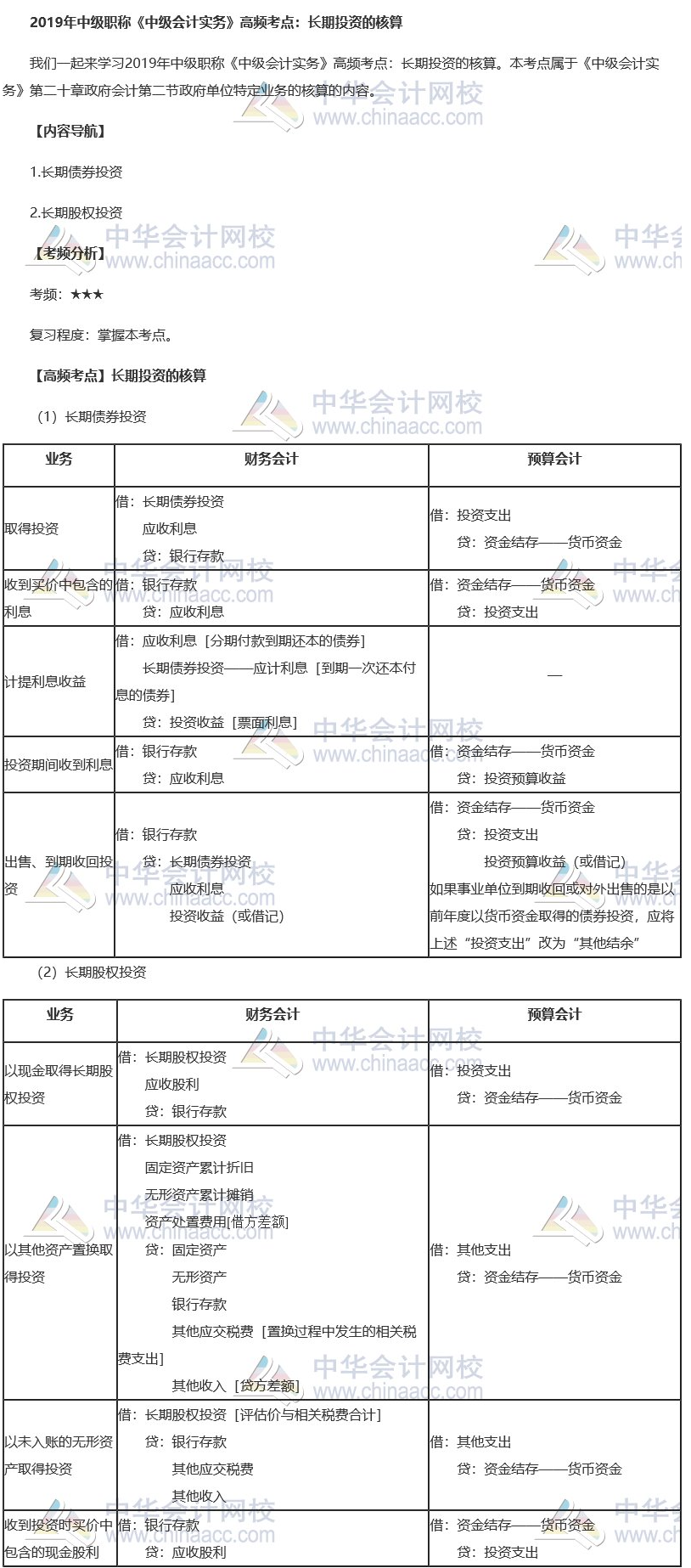 2019中級(jí)會(huì)計(jì)職稱(chēng)《中級(jí)會(huì)計(jì)實(shí)務(wù)》高頻考點(diǎn)