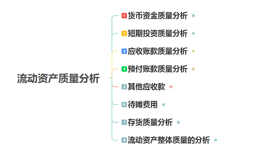 財務(wù)分析