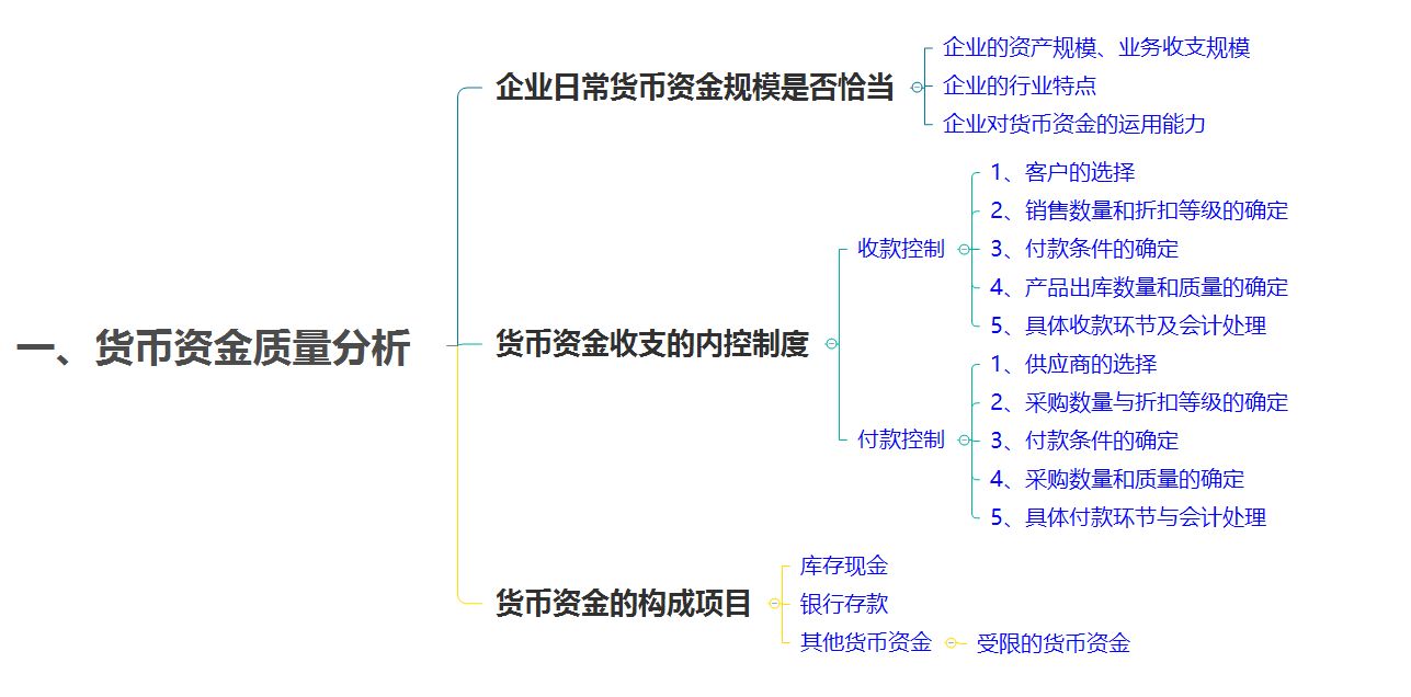 財務(wù)分析