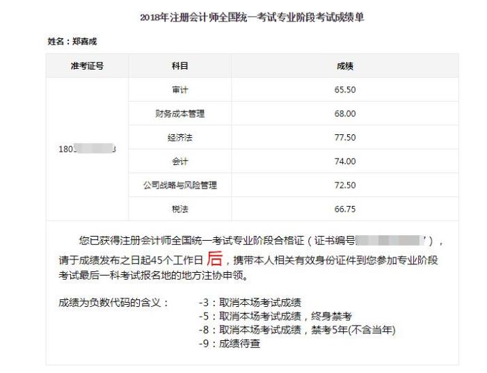 微信交流：注會一次過六科經(jīng)驗分享成績單