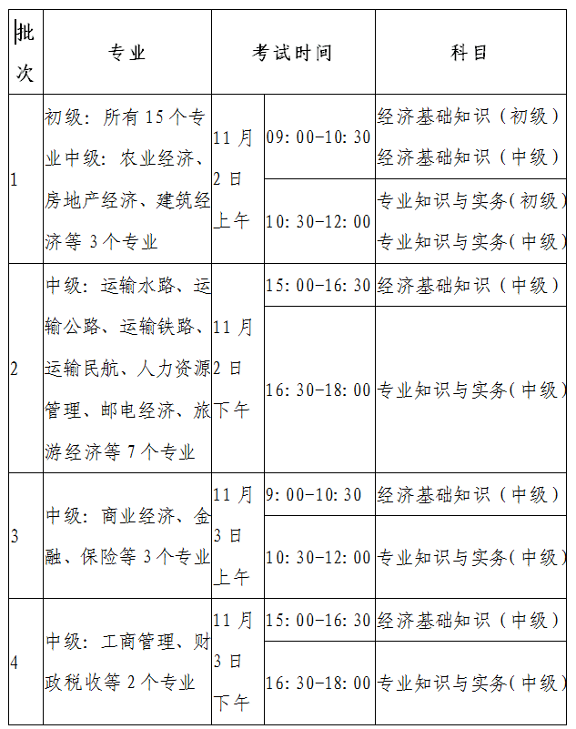 甘肅經(jīng)濟師考試時間