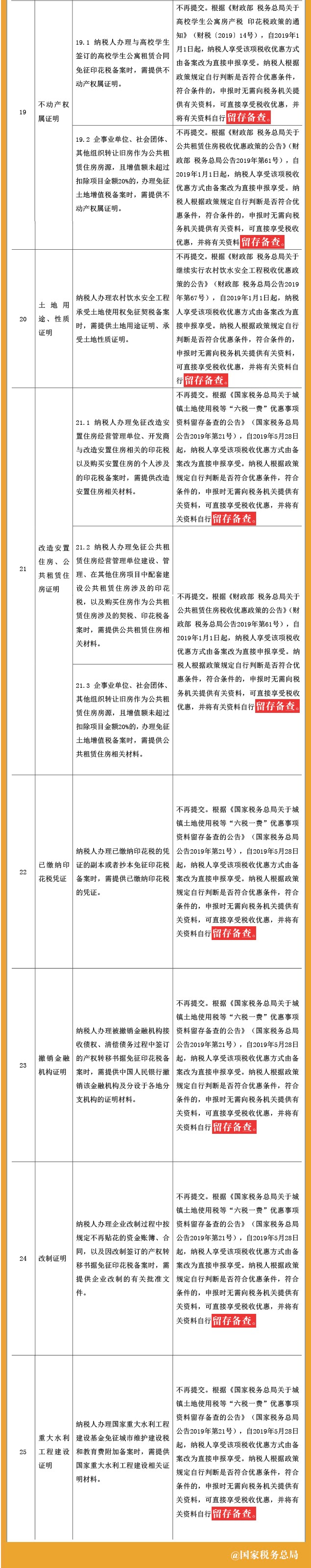 25項稅務(wù)證明事項目錄