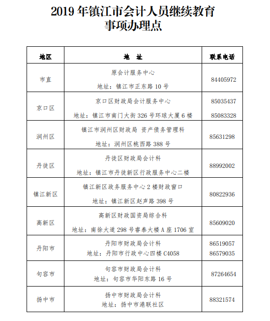 江蘇鎮(zhèn)江會(huì)計(jì)人員繼續(xù)教育