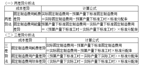 成本差異分析