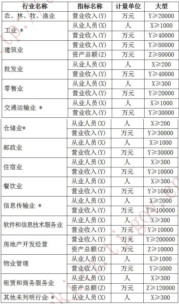 天津2019年正高級會計師職稱評審相關(guān)政策