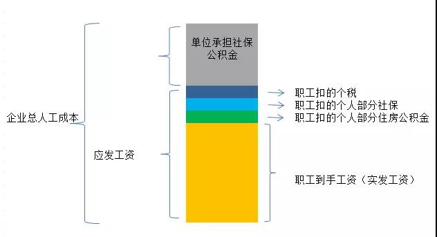 企業(yè)為員工承擔(dān)個(gè)人繳付部分的社?？梢远惽翱鄢龁幔? suffix=