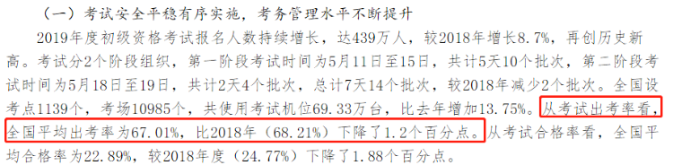 初級會(huì)計(jì)出考率