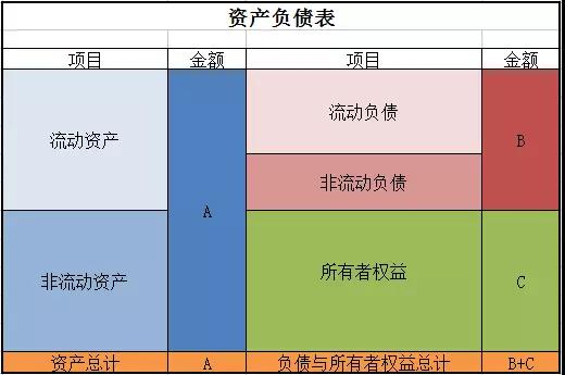 正保會(huì)計(jì)網(wǎng)校