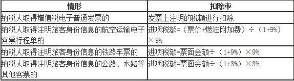 國內(nèi)旅客運(yùn)輸服務(wù)抵扣申報(bào)表填寫方法