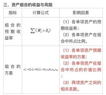 中級會計《財務管理》