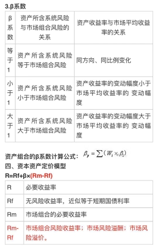 中級會計《財務管理》