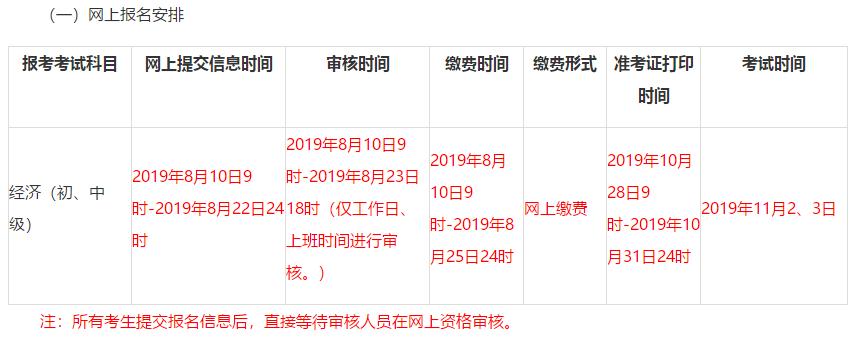 青海經(jīng)濟師報考時間