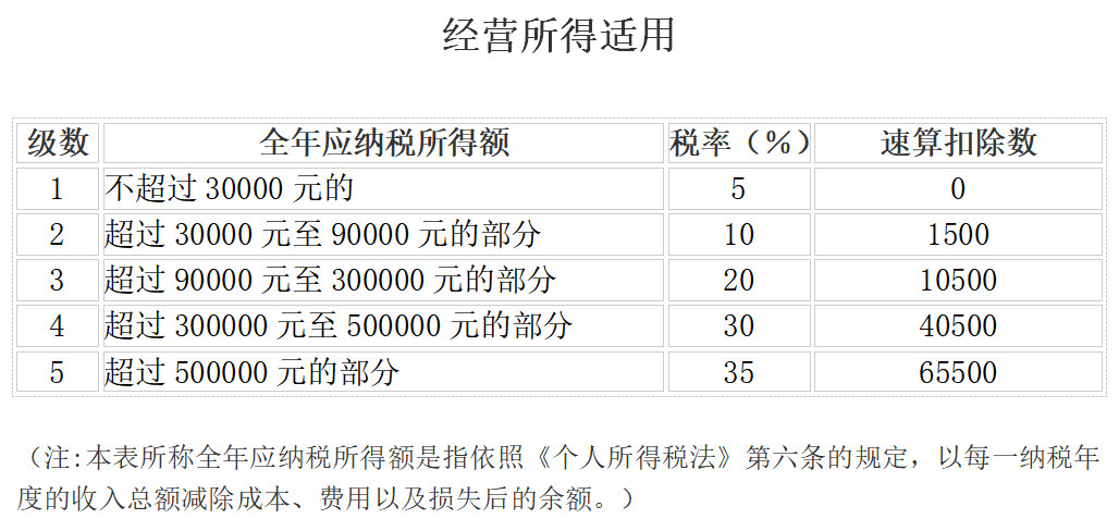 新個(gè)人所得稅稅率表及專項(xiàng)附加記憶表