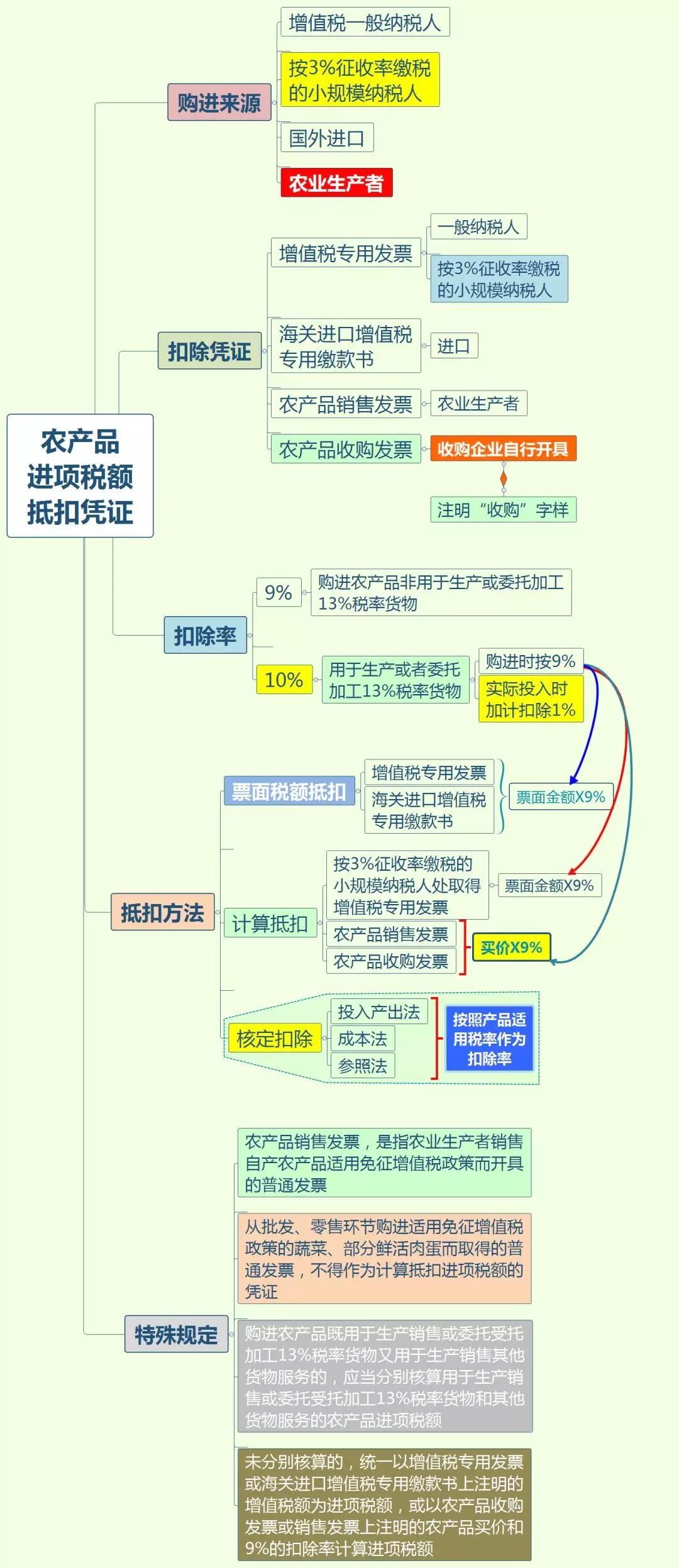 正保會計網(wǎng)校