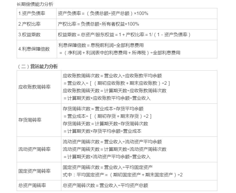 中級(jí)會(huì)計(jì)《財(cái)務(wù)管理》