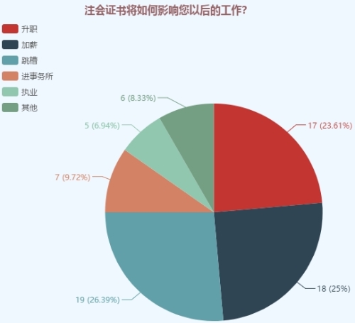 注會綜合考生踩過的“坑” 你一定要避開！