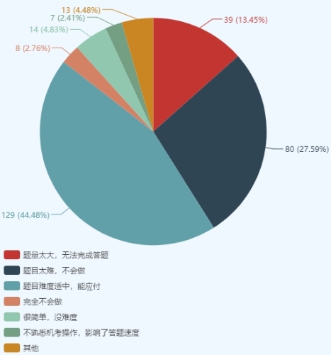 注會綜合考生踩過的“坑” 你一定要避開！