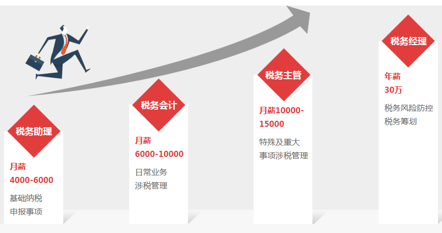 正保會計網(wǎng)校