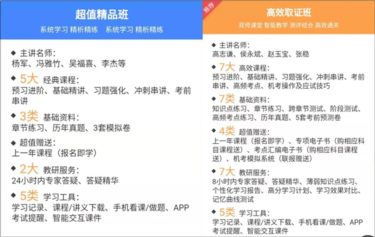 備考初級會計職稱報哪個班次呢？