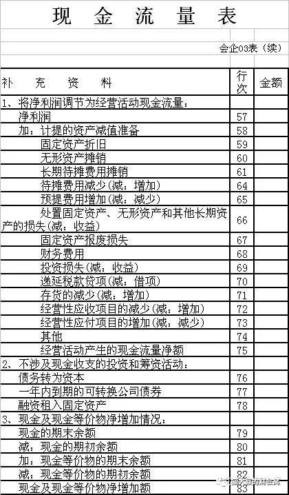 公司編制現(xiàn)金流量表為什么常用間接法不用直接法？