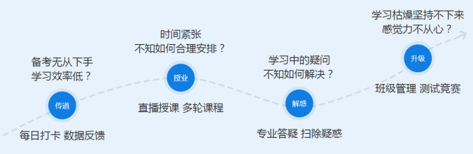 中級會計職稱