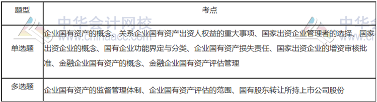 第十章：企業(yè)國(guó)有資產(chǎn)法律制度