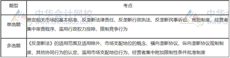 第十一章：反壟斷法律制度