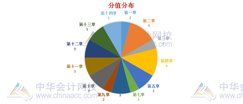 稅法還有減“碎”增效小技巧？一篇搞定！